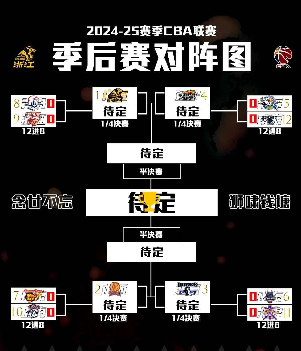 开云体育登录-包含CBA常规赛赛程吃紧，洛杉矶快船今夜远射贴柱，引发热议，阵容厚度经受考验的词条
